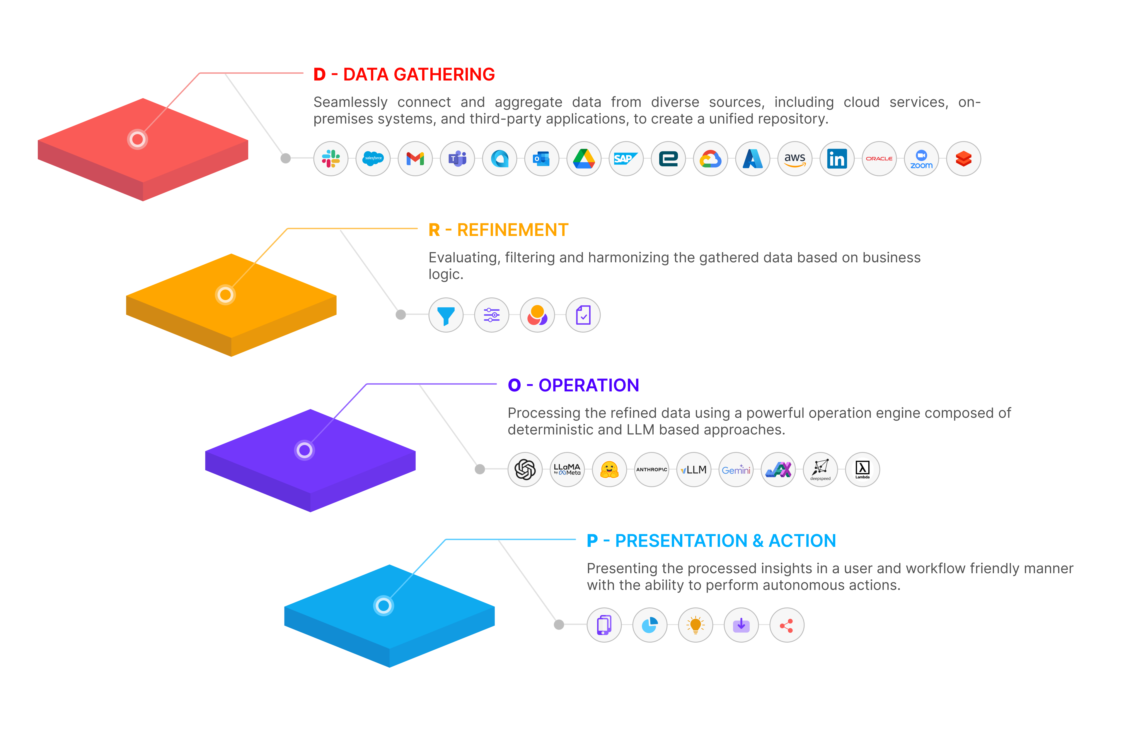 DROP Framework Diagram